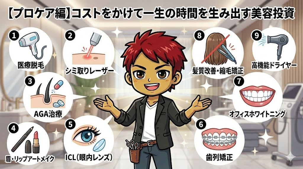 【プロケア編】コストをかけて一生の時間を生み出す美容投資
