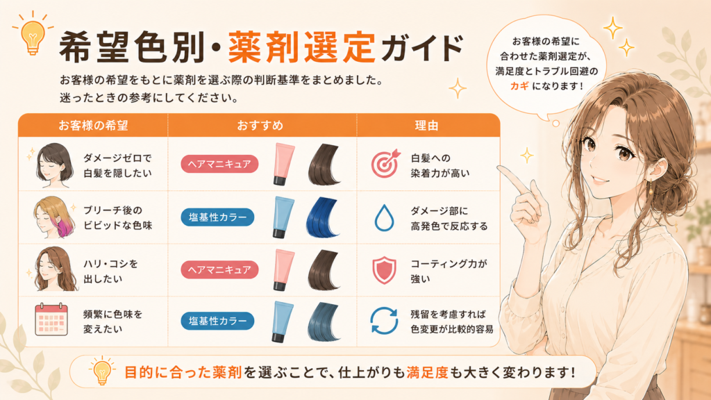 希望色別・薬剤選定ガイド
